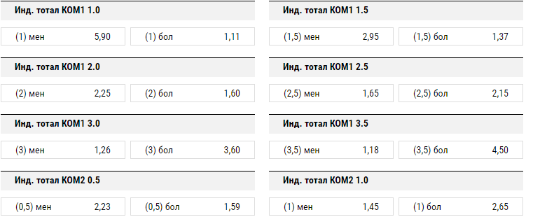 Что значит тотал 2.5