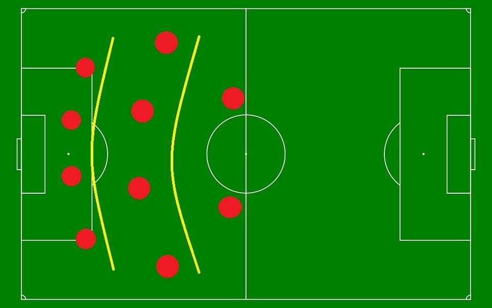 Схема игры 3 класс. Схема игры в футбол. Футболное тактические схемы. Тактическая схема 4-2-3-1 в футболе. Схема игры в 21.