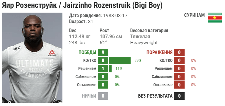 Размеры биг боев. Жаирзиньо Розенстрайк Алистар Оверим. Алистар Оверим губа Жаирзиньо Розенстрайк. Жарзинью розенструйк. Жаирзиньо номер.