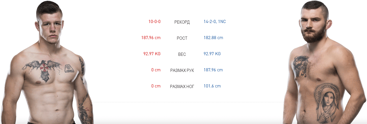 Аса 168 дата