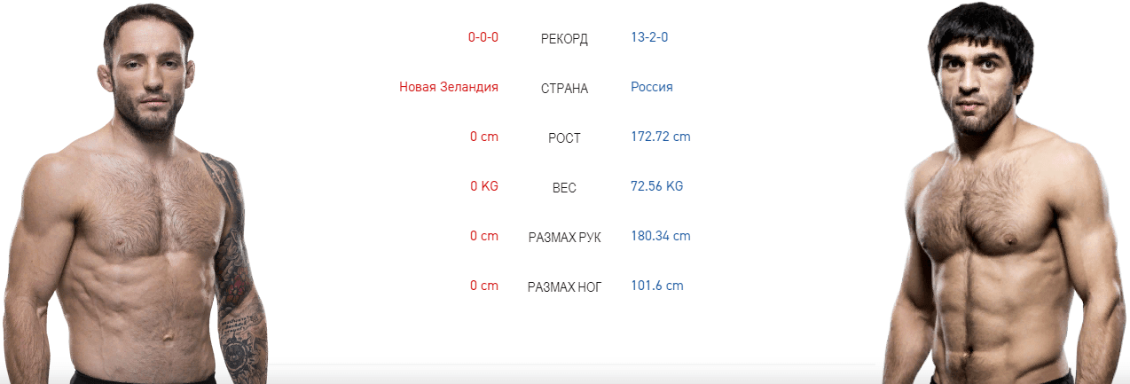 Аса 168 дата. Магомед Мустафаев Брэд Ридделл.