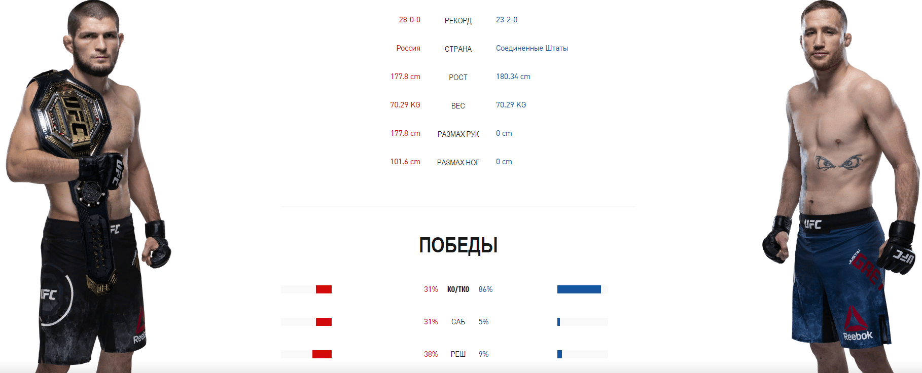 Весы хабиба нурмагомедова